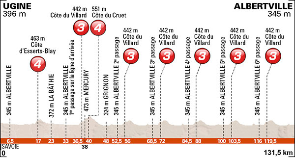 Stage 1 profile